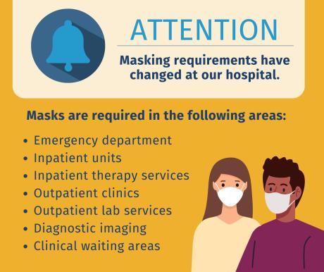 Masking Requirements Poster